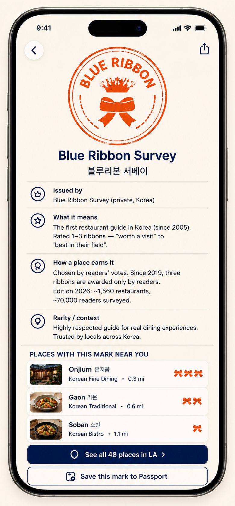 Blue Ribbon Survey mark explained with nearby places